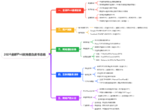 2024全球IPv6支持度白皮书总结