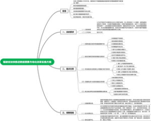 福建省加快推进数据要素市场化改革实施方案