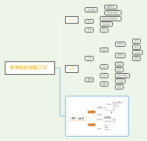 高考前的准备工作