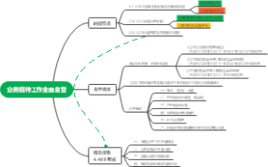 业务招待工作全面自查