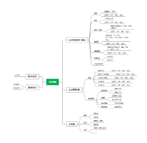 分析逻辑
