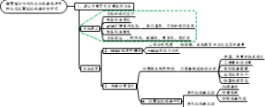 猪繁殖与呼吸综合征病毒病原学特征研究技术路线-2024.5.26