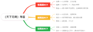 《天下无局》导图