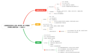 人教版初中历史第一课：北京人