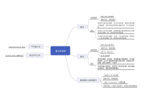 整式的乘除思维导图