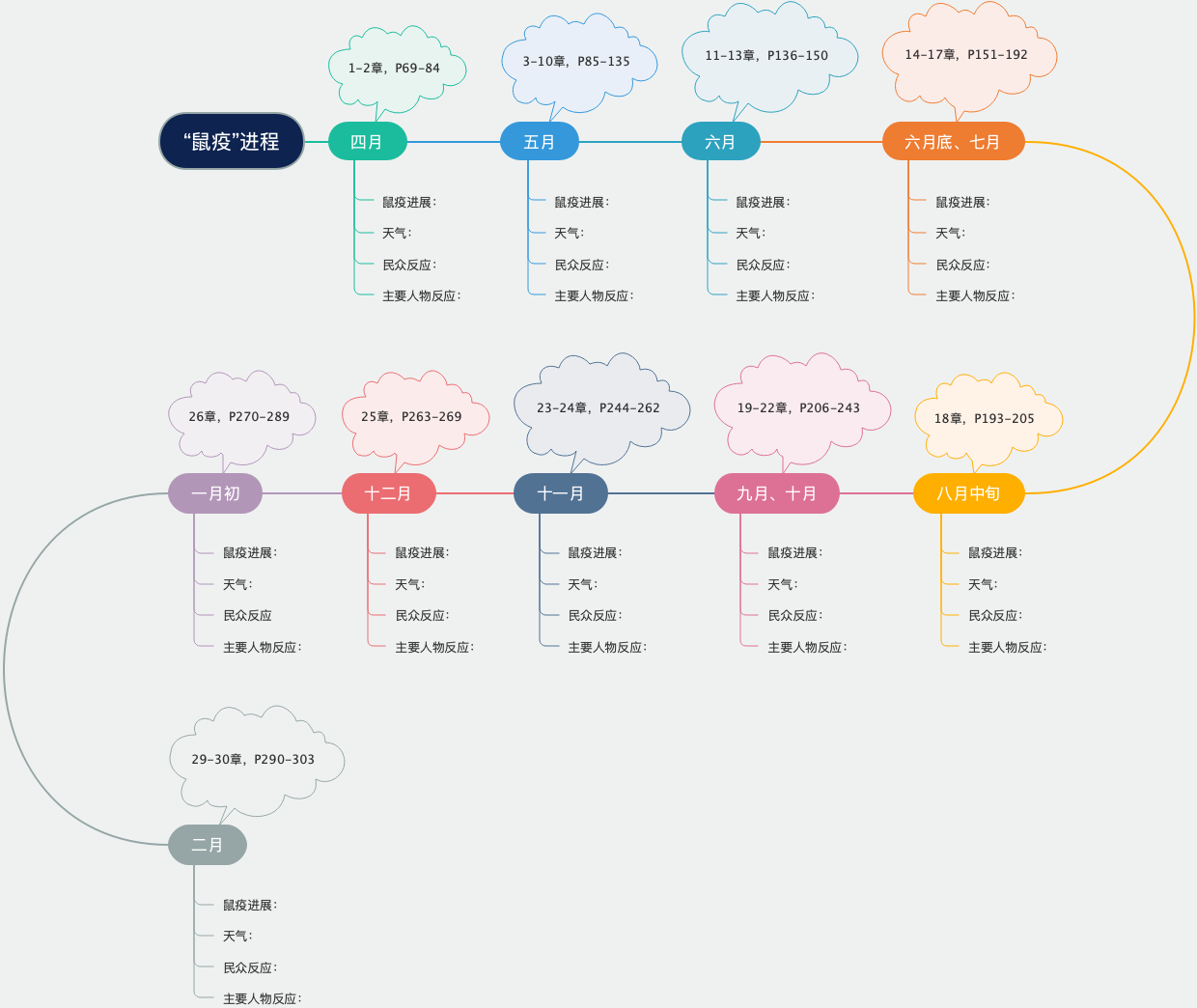 思维导图社区-海量模板在线使用