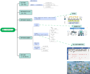 大装置智慧楼宇