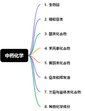 中药化学