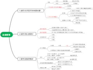 如何通过痕迹做企业管理