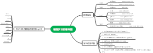 自学编程思维导图