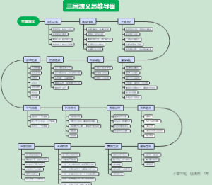 三国演义