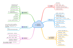 电销团队管理地图