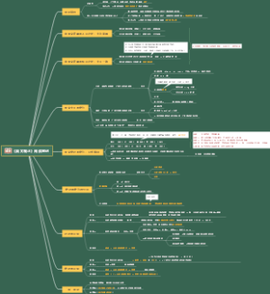 《英文观止》阅读笔记