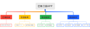 芒果口袋APP