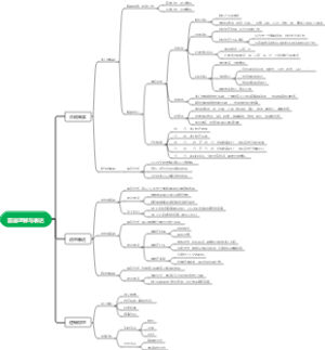 言语理解与表达