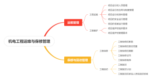 机电工程运维与保修管理