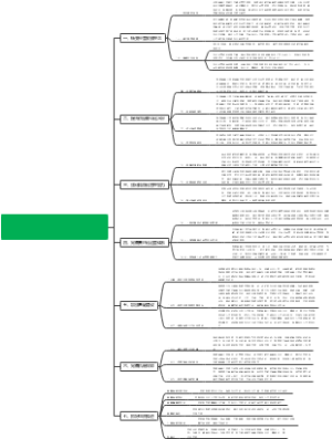 《中国银保监会办公厅关于推动财产保险专业化、精细化、集约化发