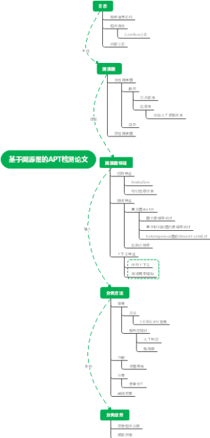 网攻检测-基于溯源图方法总结