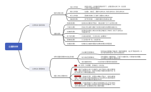 公基第4章