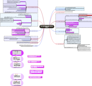 PBA-实践指南-第6章-解决方案评价