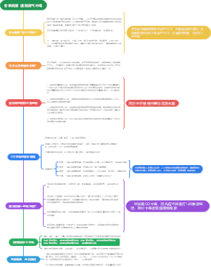 煤气中毒思维导图