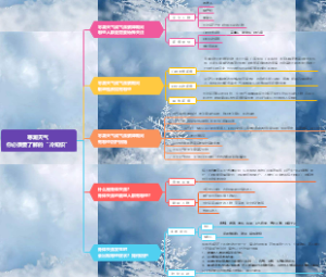 寒潮天气你必须要了解的冷知识