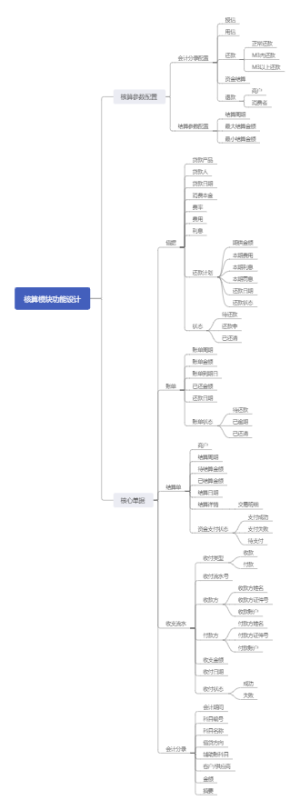 金融产品设计-核算模块功能设计