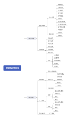 信审模块功能设计