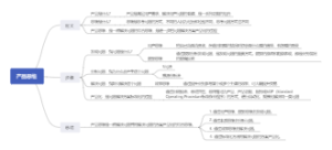 产品思维