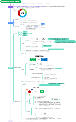 网红种草经济与平台评价体系的“相爱相杀”