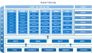 【大国制造】精益生产管控方案