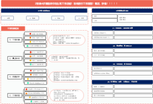 【工作总结】2张表4步骤教你怎么写工作总结，秒懂！
