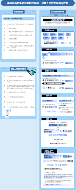 【新冠阳康】新冠病毒感染者紧急就医提醒、同住人员防护及消毒攻略