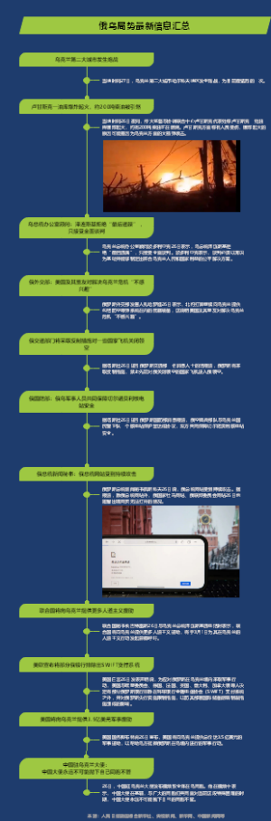 俄乌局势最新信息汇总