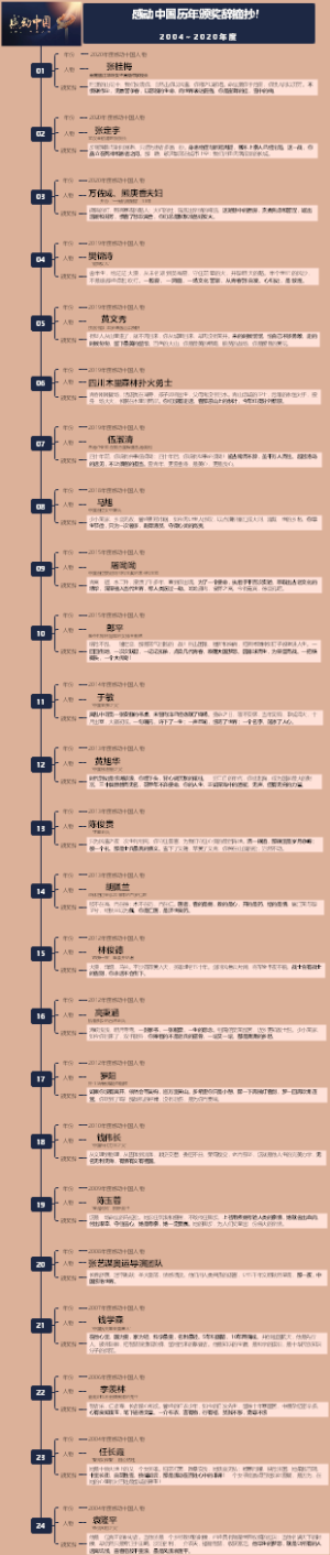 感动中国历年颁奖辞摘抄
