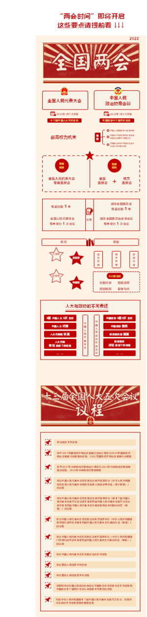 “两会时间”即将开启，这些要点请提前看→