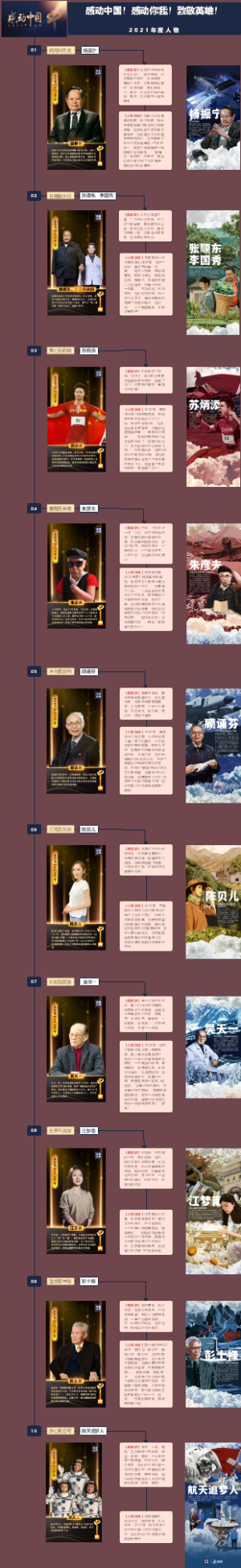 感动中国！感动你我！致敬英雄！ 2021年度人物