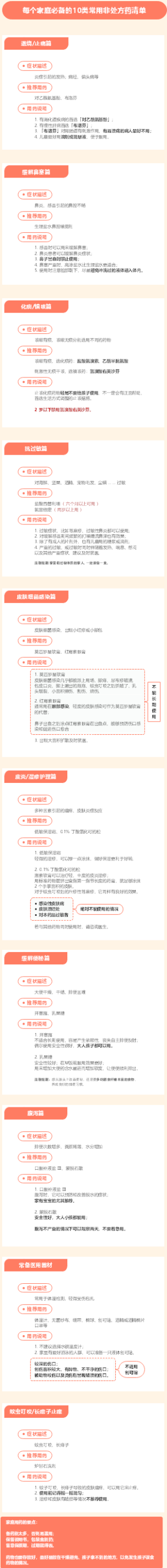 【必备药品】专业药师推荐的家庭必备10类常用有效药
