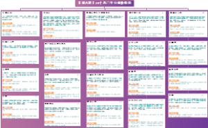 【填志愿】20个热门专业填报指南