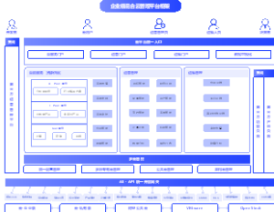 企业级混合云管理平台框架