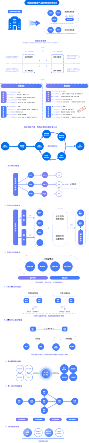 【B端产品】企业创新型产品的体验设计发力点