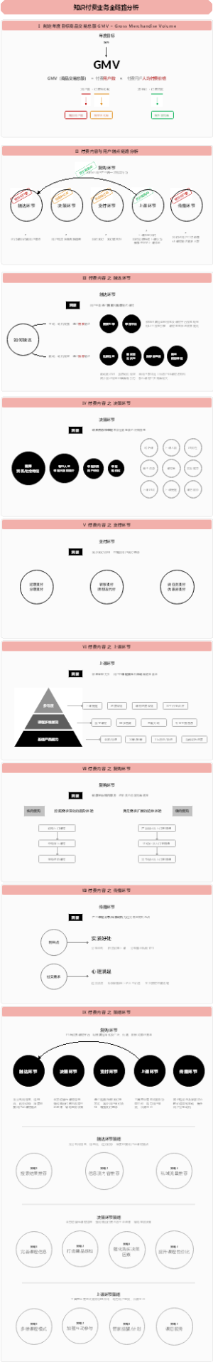 知识付费业务洞察及策略思考