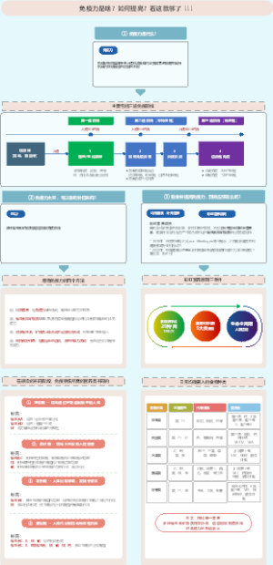 【新冠阳康】免疫力是啥？如何提高个体自身免疫力？