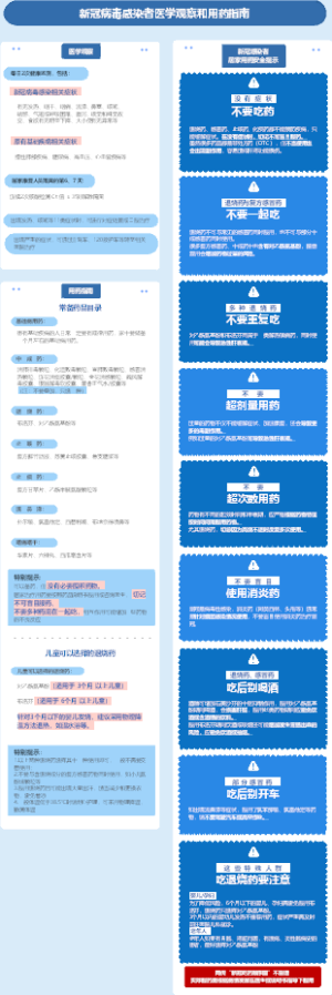 【新冠阳康】新冠阳康之医学观察和用药指南