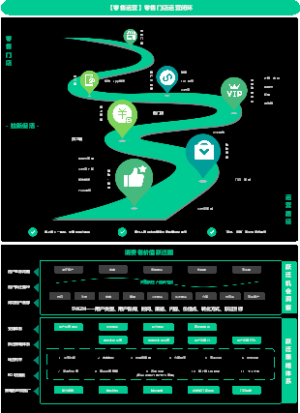 【零售运营】零售门店运营闭环怎么做？