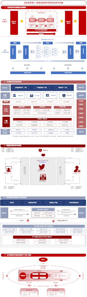 【数据交易】5种数据要素交易流通解决方案