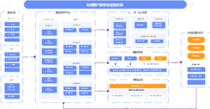 【私域运营】私域用户数字化运营体系