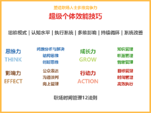职场人士超级个体效能技巧