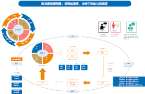 高效复盘模型图