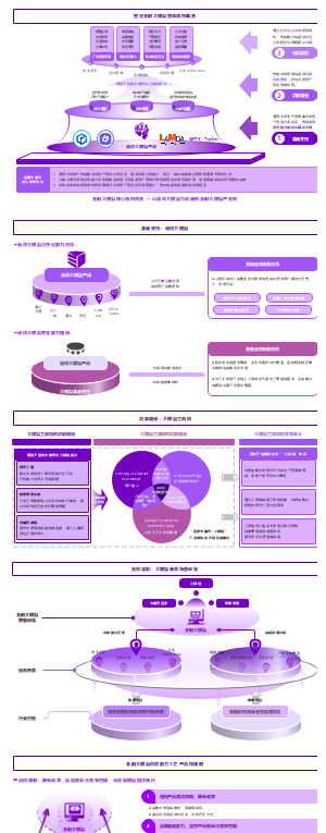 【智慧金融】智慧金融大模型阐述